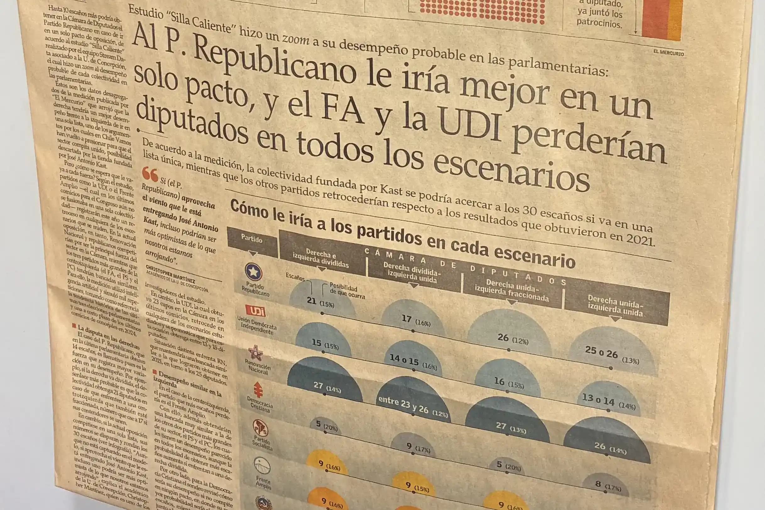Proyecciones electorales